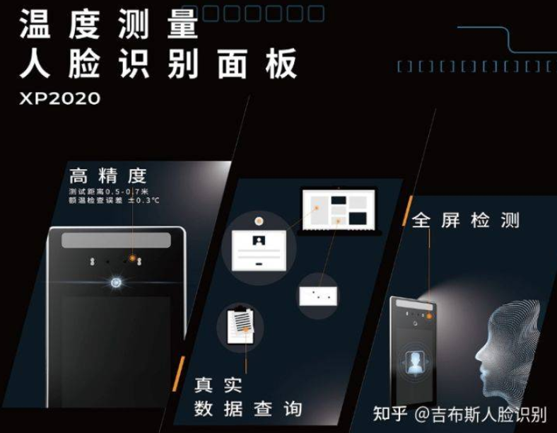 智慧企業使用人臉識別系統有下面幾個好處